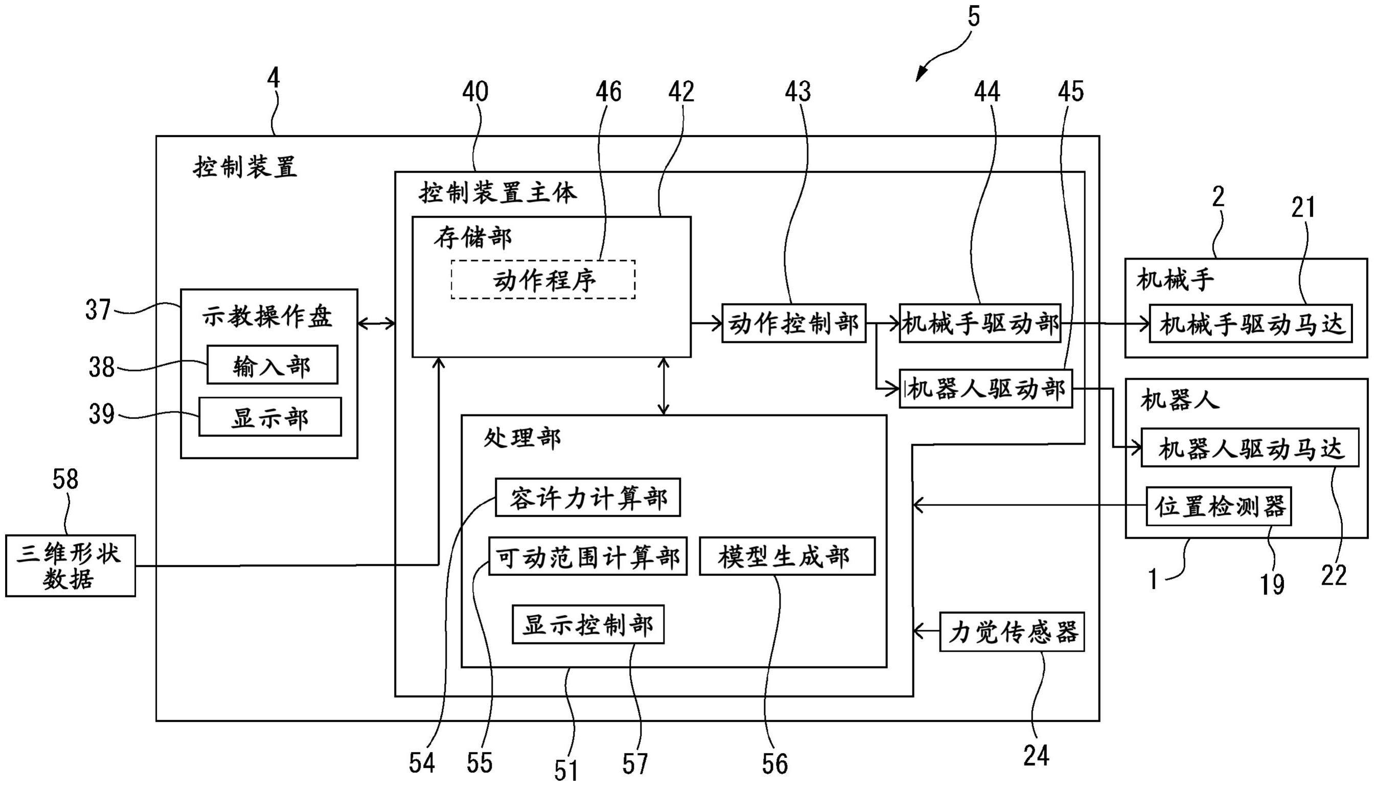 计算作用于机器人装置或工件的外力的容许值的计算装置以及机器人的控制装置的制作方法