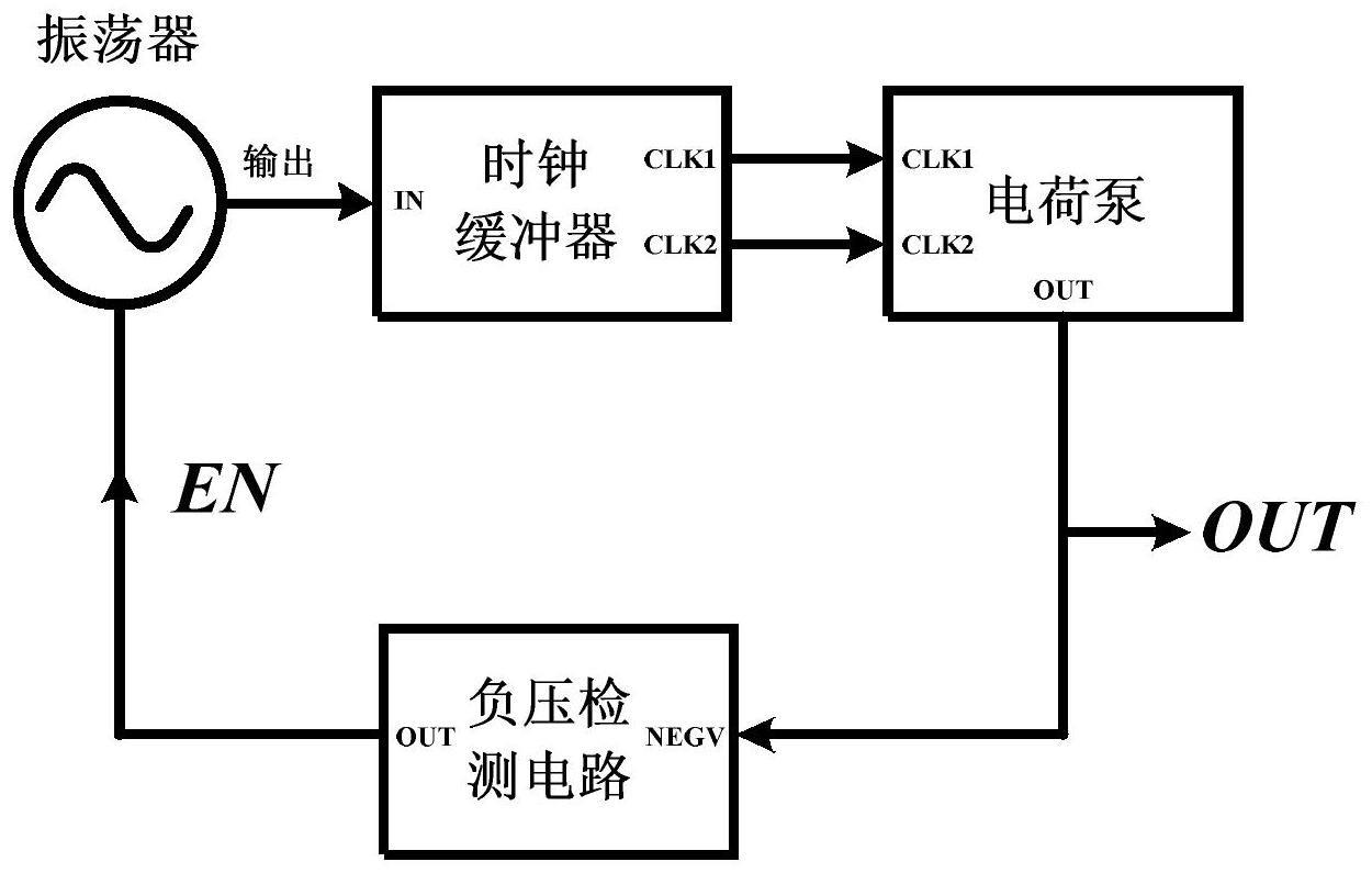 一种具有快速启动功能的负压产生电路的制作方法