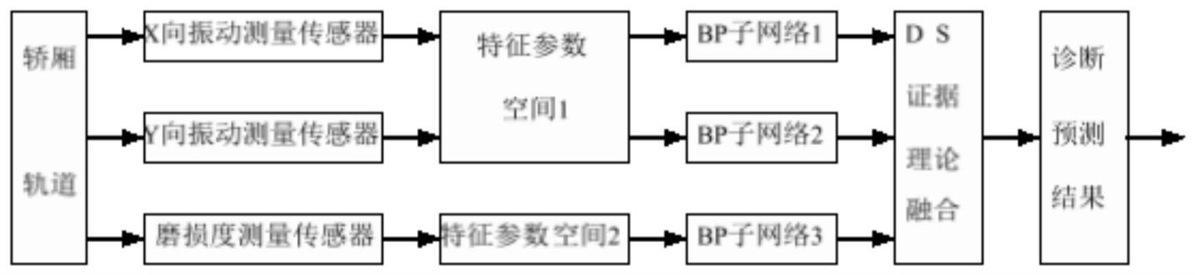 电梯远程监控方法