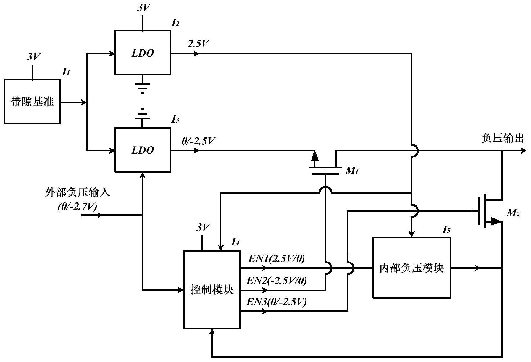 一种基于MOS管的内外负压切换电路的制作方法