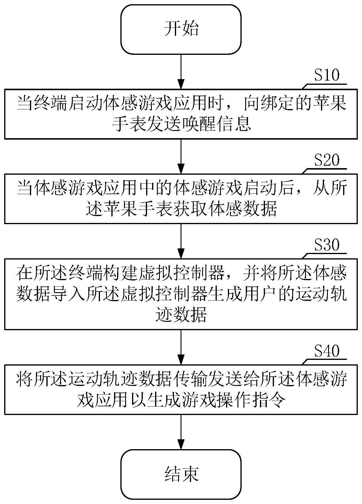 基于苹果手表的体感游戏方法与流程