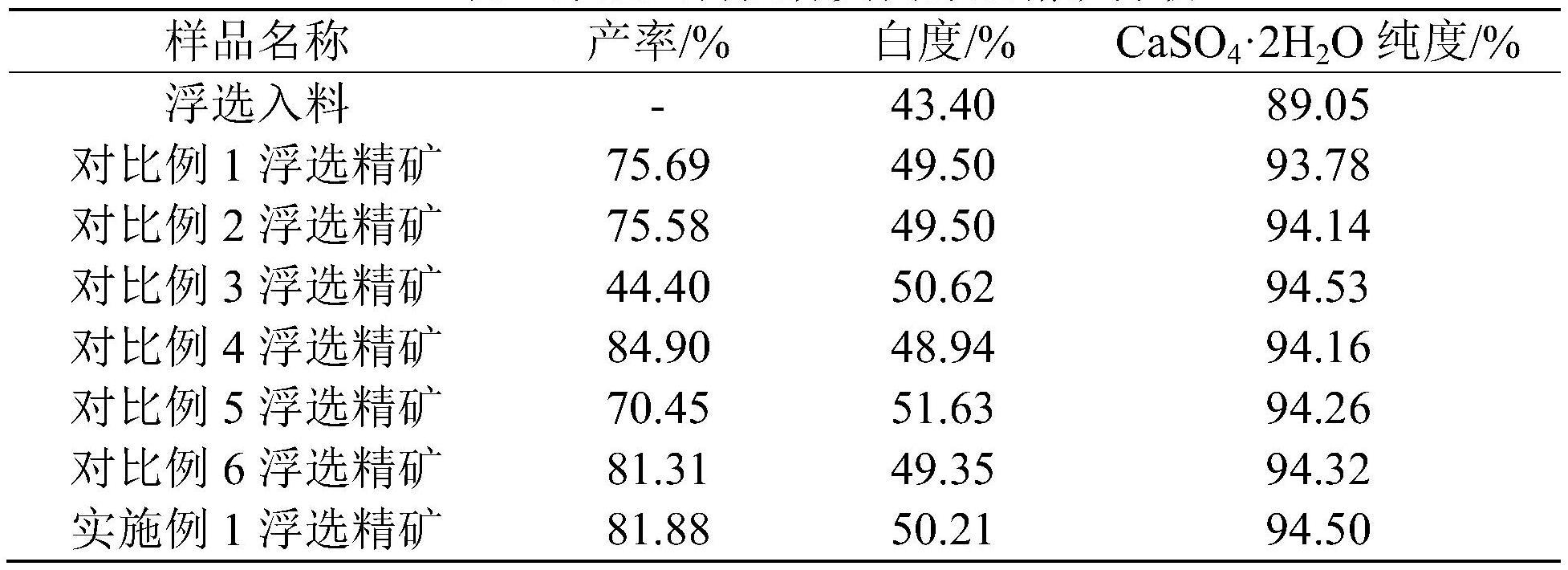 同步抑制磷石膏中有机质及硅的复合浮选抑制剂及其应用的制作方法