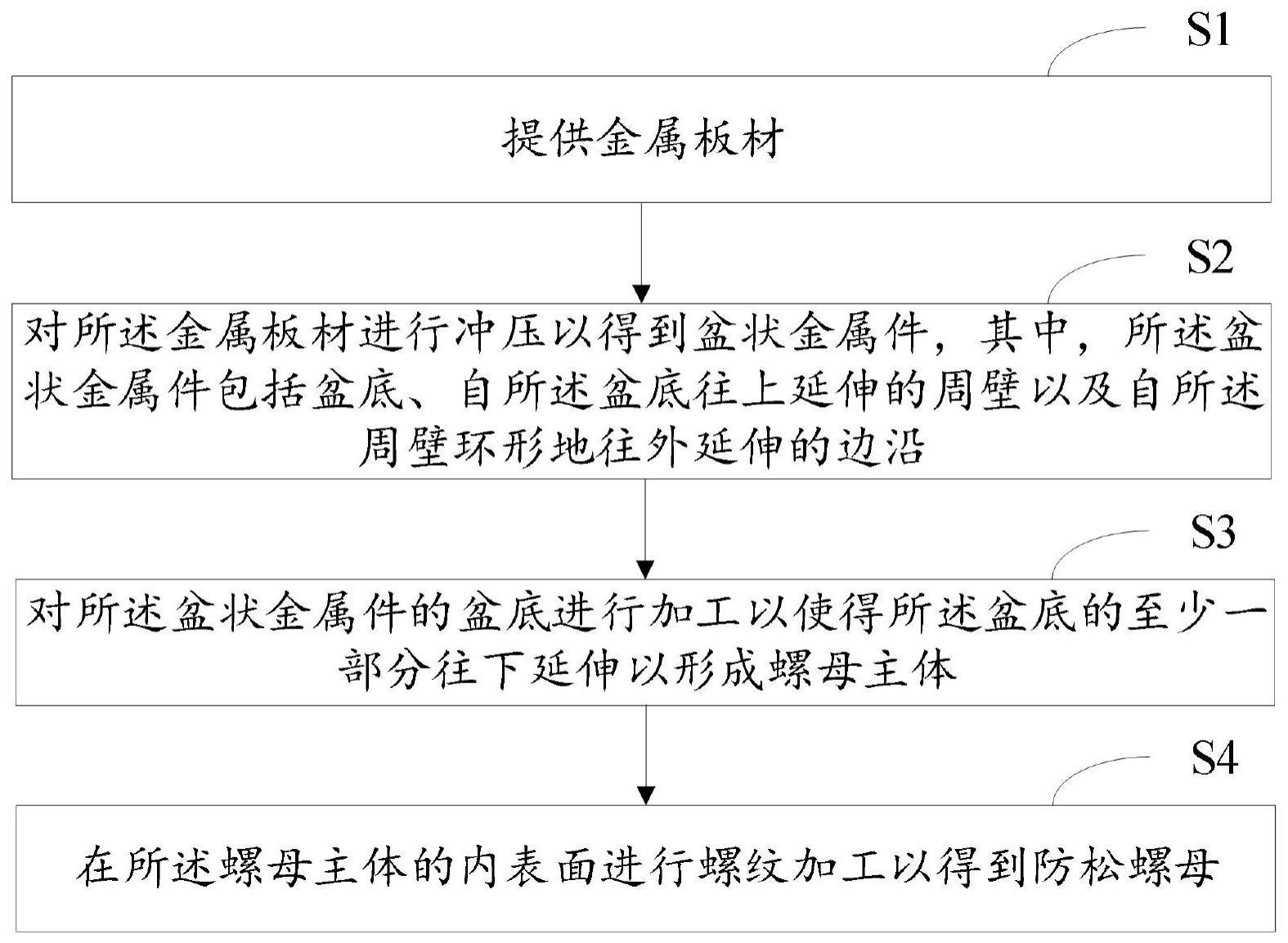 一种基于智能制造的防松螺母成型工艺的制作方法