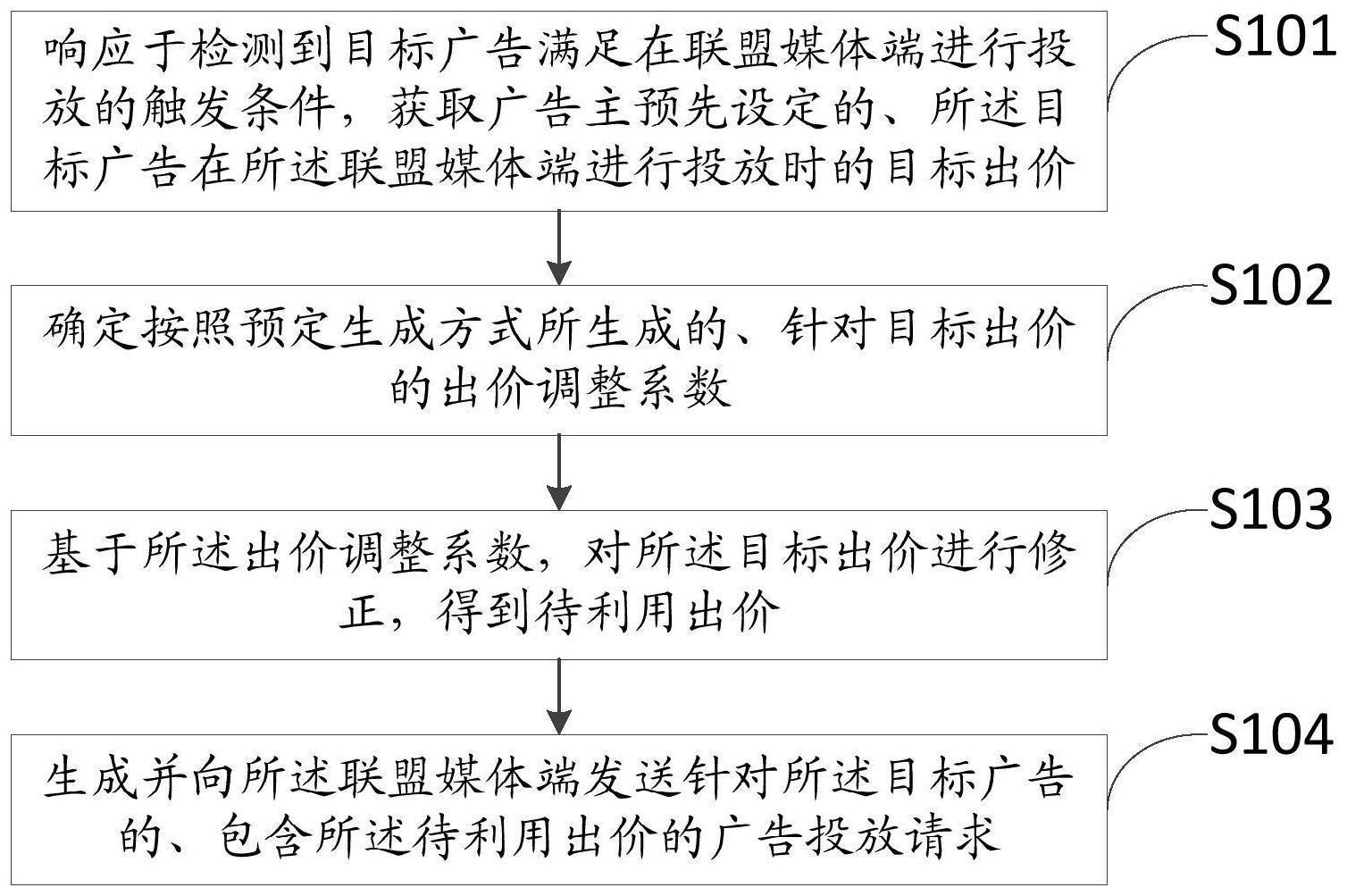 一种广告投放方法、装置、电子设备及存储介质与流程