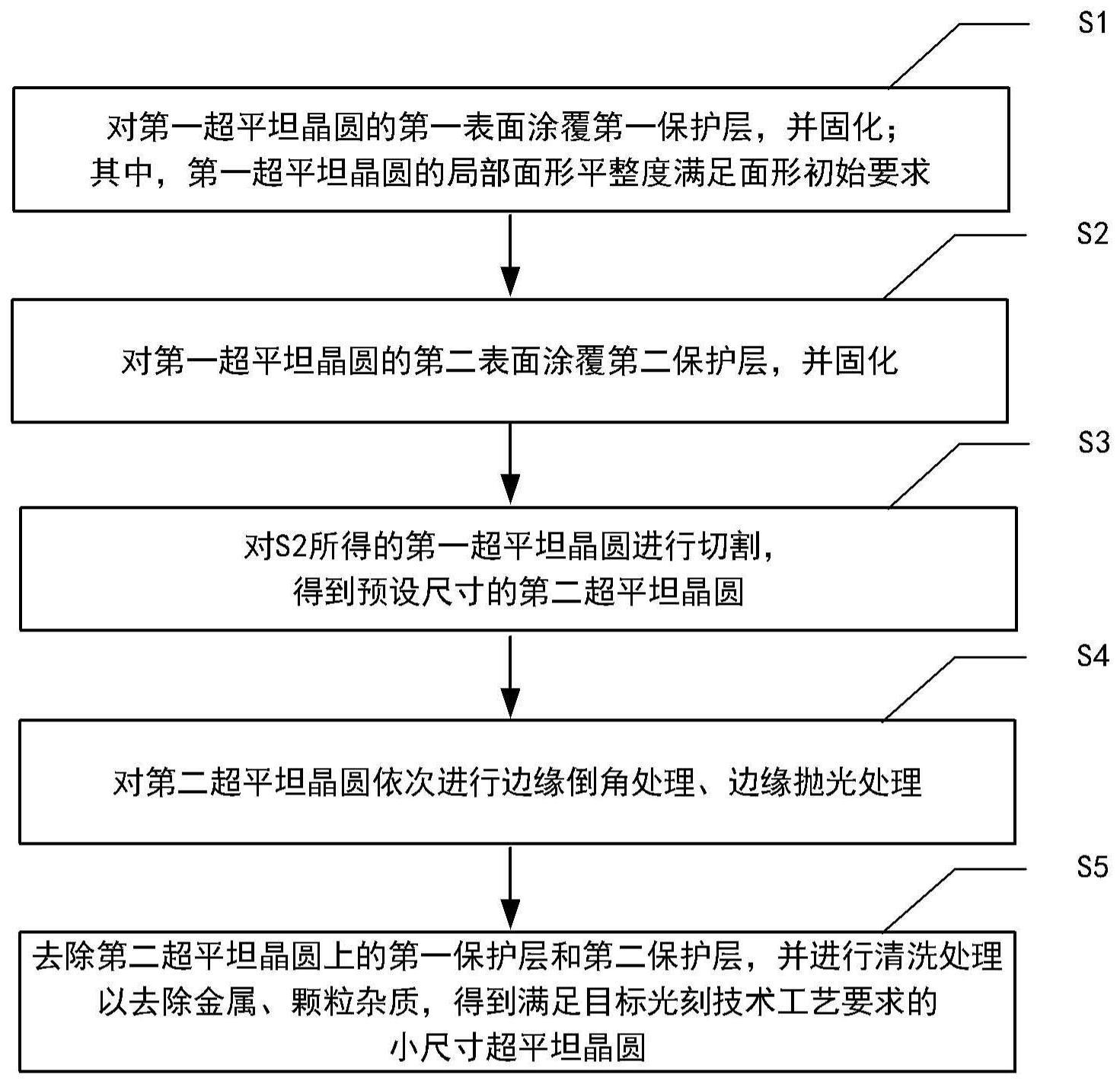 小尺寸超平坦晶圆及其加工方法