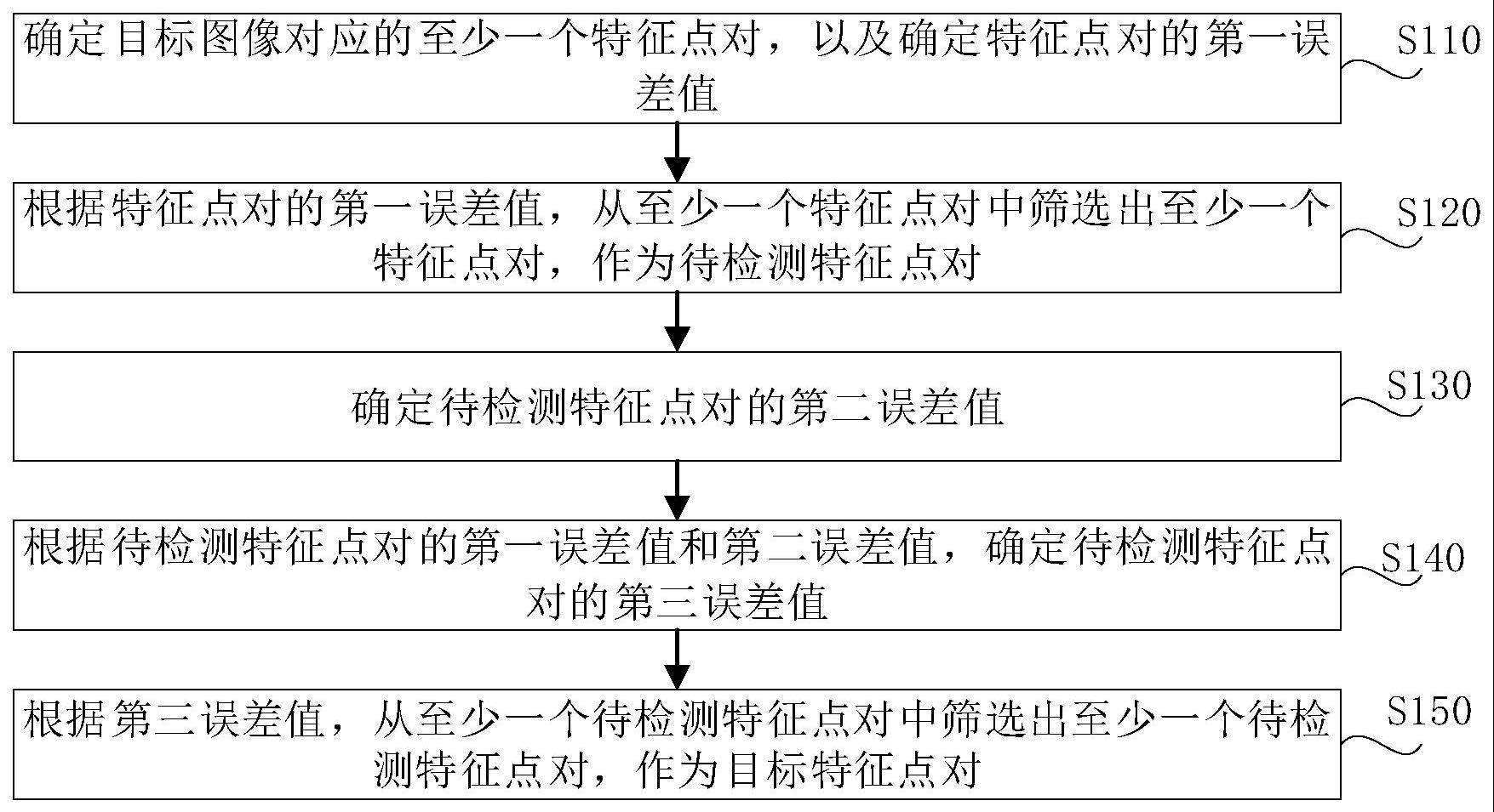 图像特征点对的筛选、图像处理方法及装置、电子设备与流程