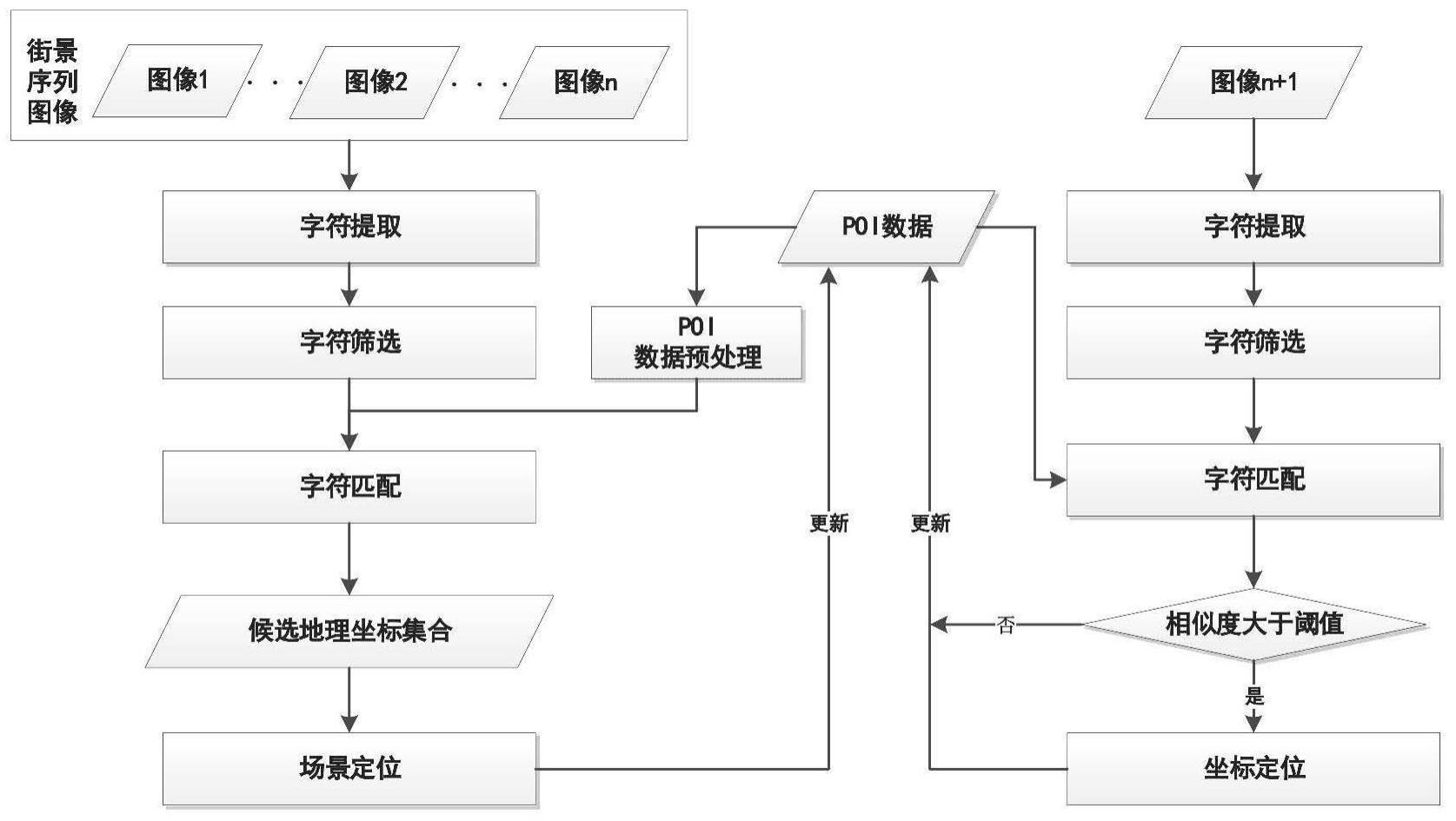 一种基于街景序列图像的视觉定位方法与流程