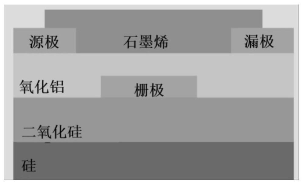 一种基于热还原氧化石墨烯的氨气传感器及其制备方法