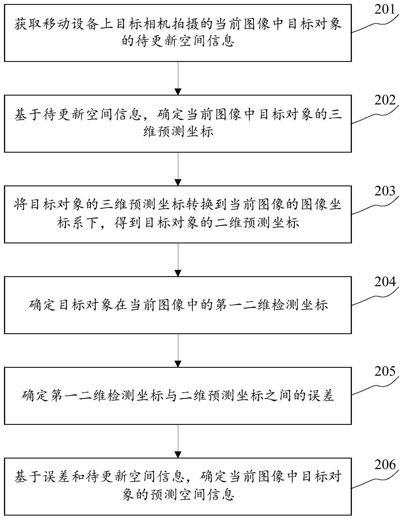 空间信息预测方法、装置、可读存储介质及电子设备与流程