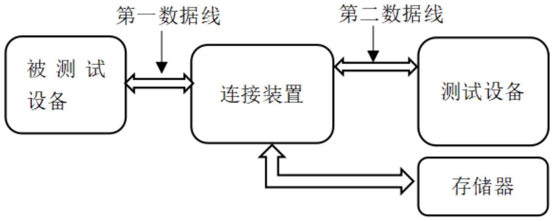 USB接口的测试系统、方法、计算机设备和存储介质与流程