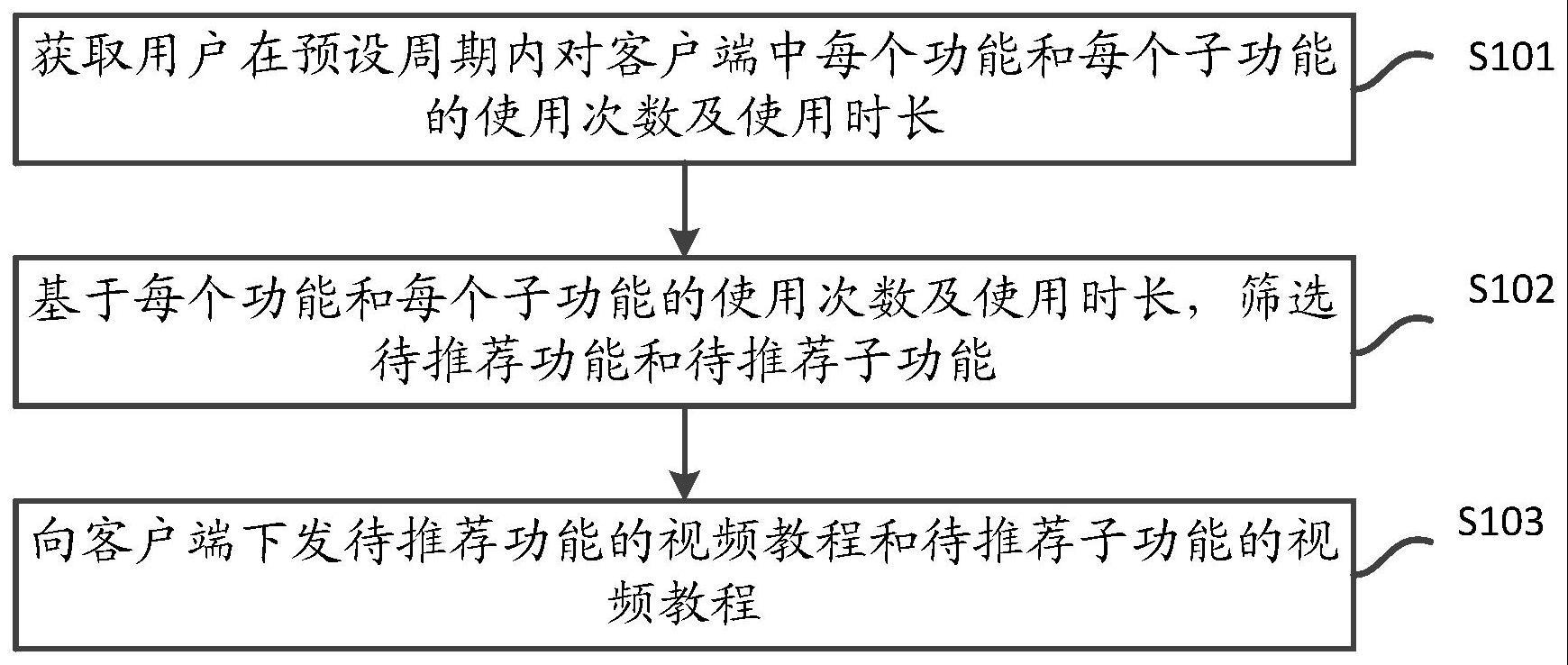 视频教程配置方法、装置、电子设备及存储介质与流程