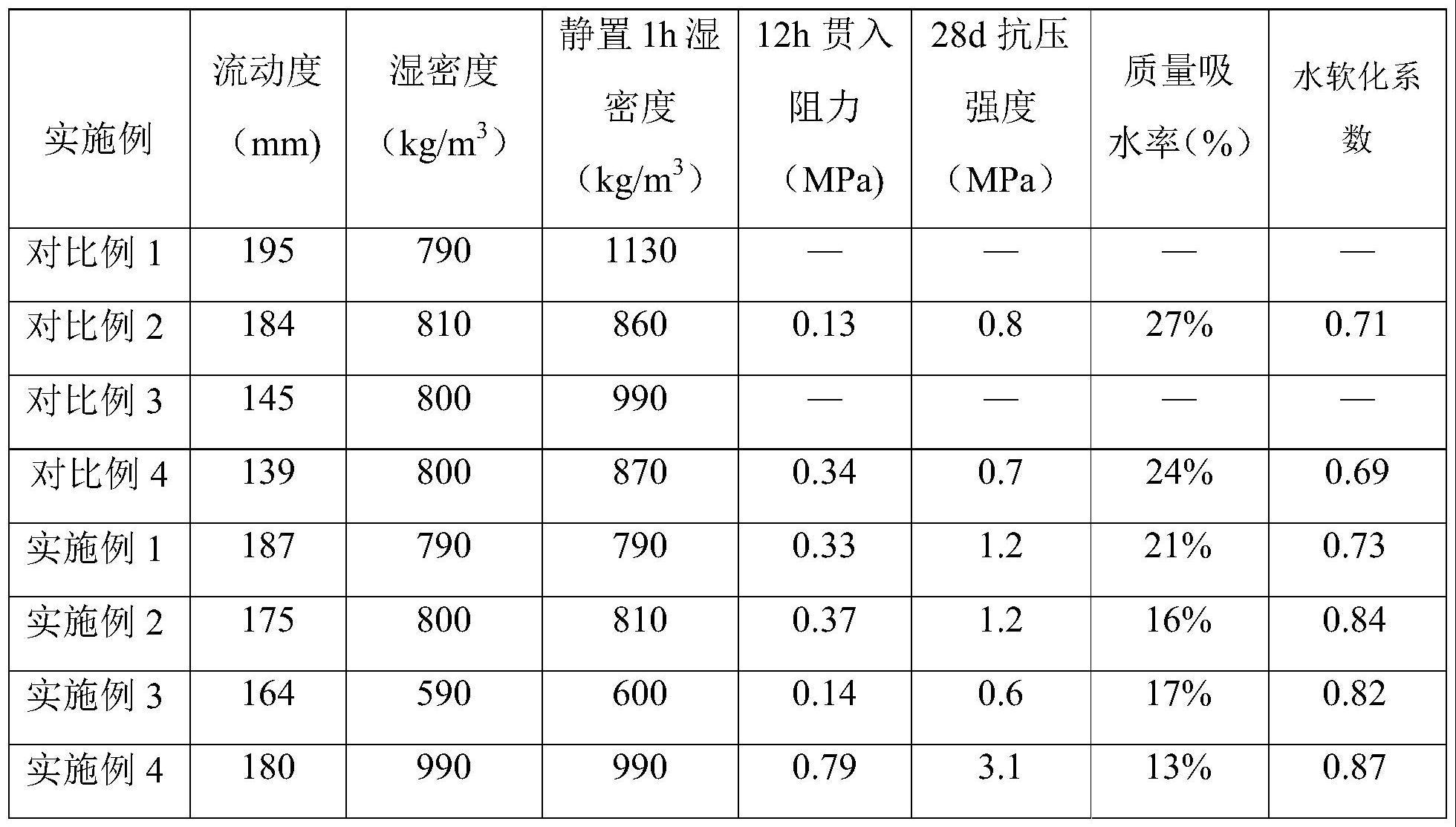 一种高掺量磷石膏泡沫轻质土路基回填材料及其制备方法