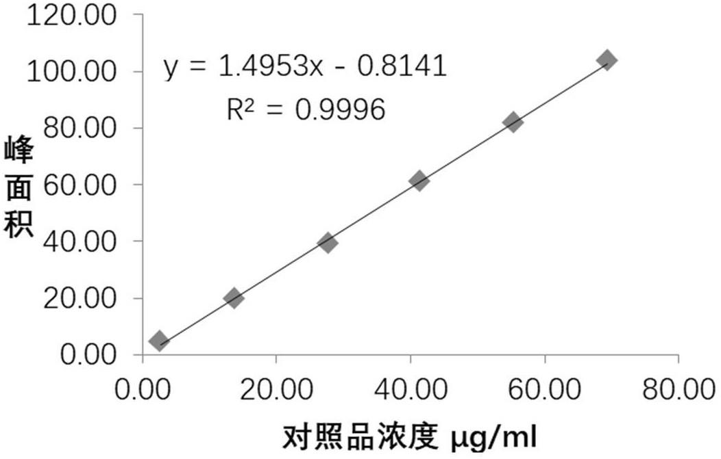 一种二叔丁基氯甲基磷酸酯的核磁定量检测方法与流程