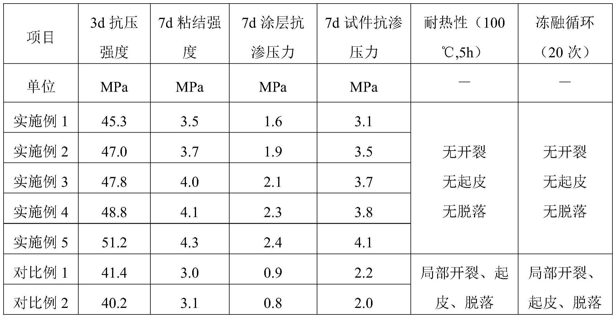 一种建筑工程防水材料的制作方法