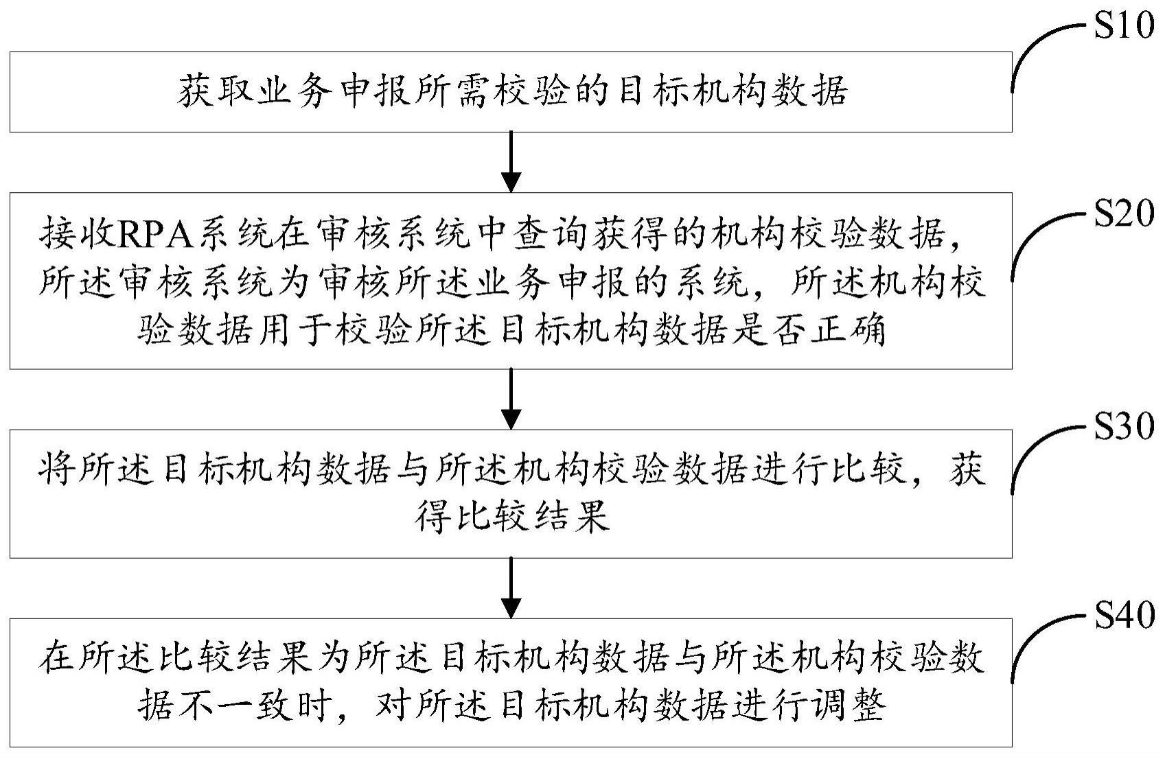 数据处理方法、申报系统、RPA系统及数据处理设备与流程