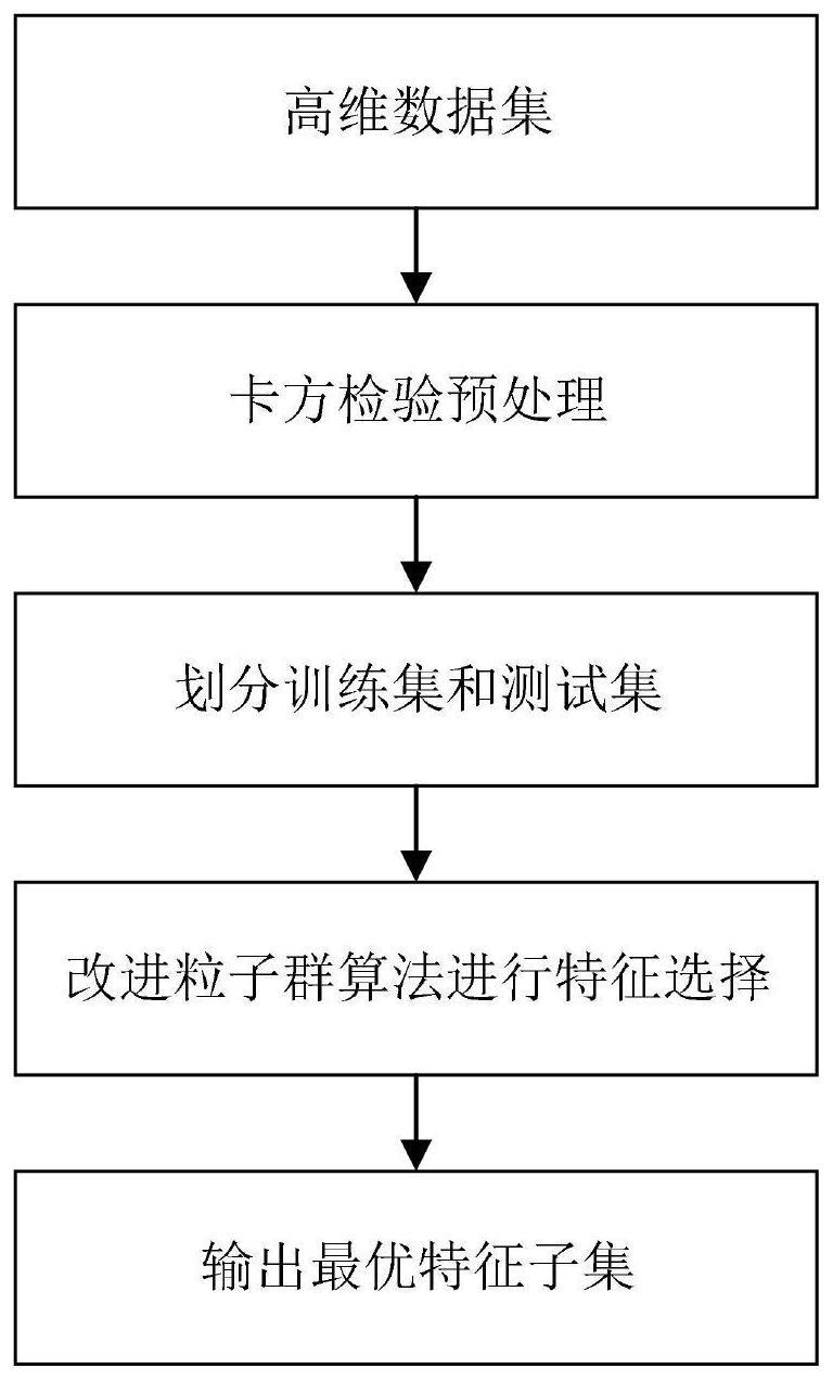 生物疫苗数据特征选择方法、装置、设备及介质与流程