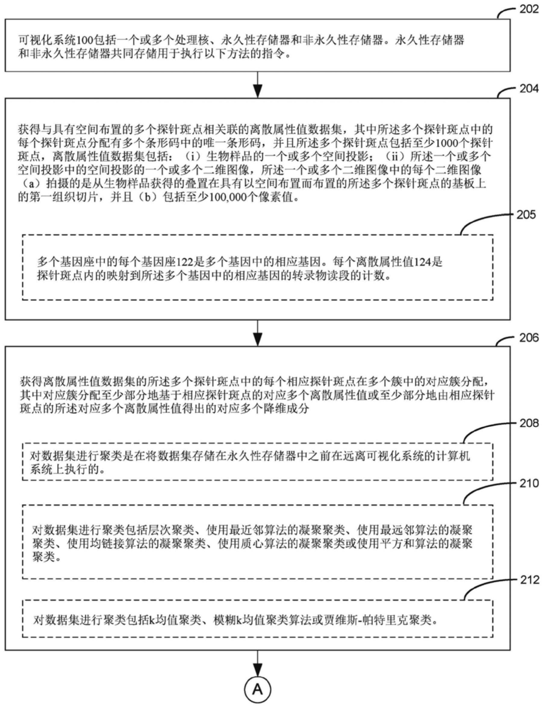 用于识别组织样品中的形态学模式的系统和方法与流程