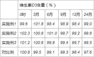 一种维生素D3中间体及其制备方法和应用与流程