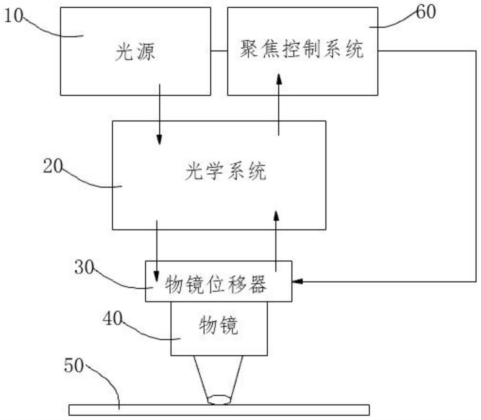 一种跟焦器及其控制方法与流程