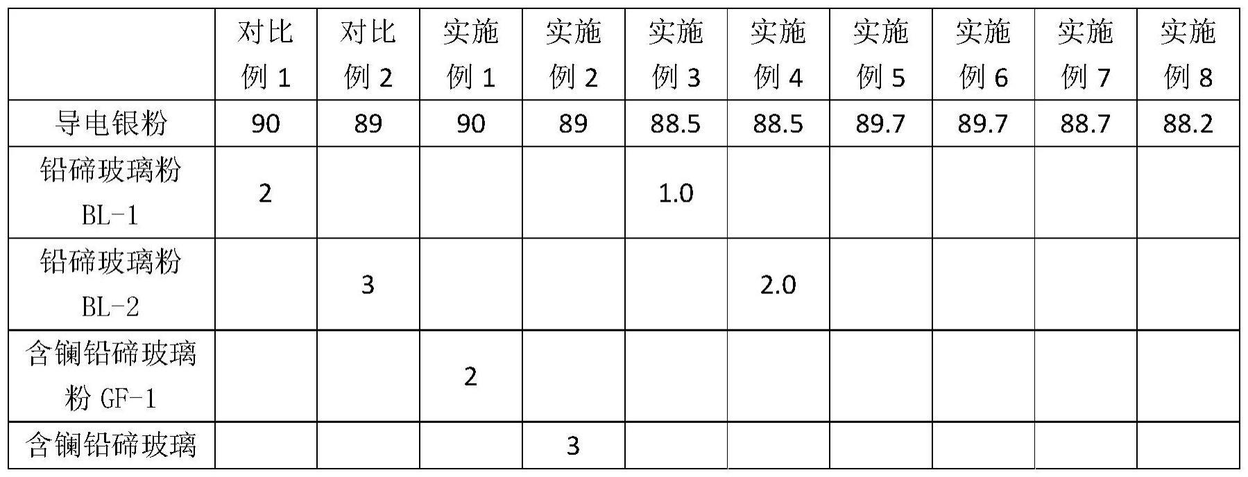 TOPCon晶体硅太阳电池用背面细栅银浆及其制备方法与应用与流程