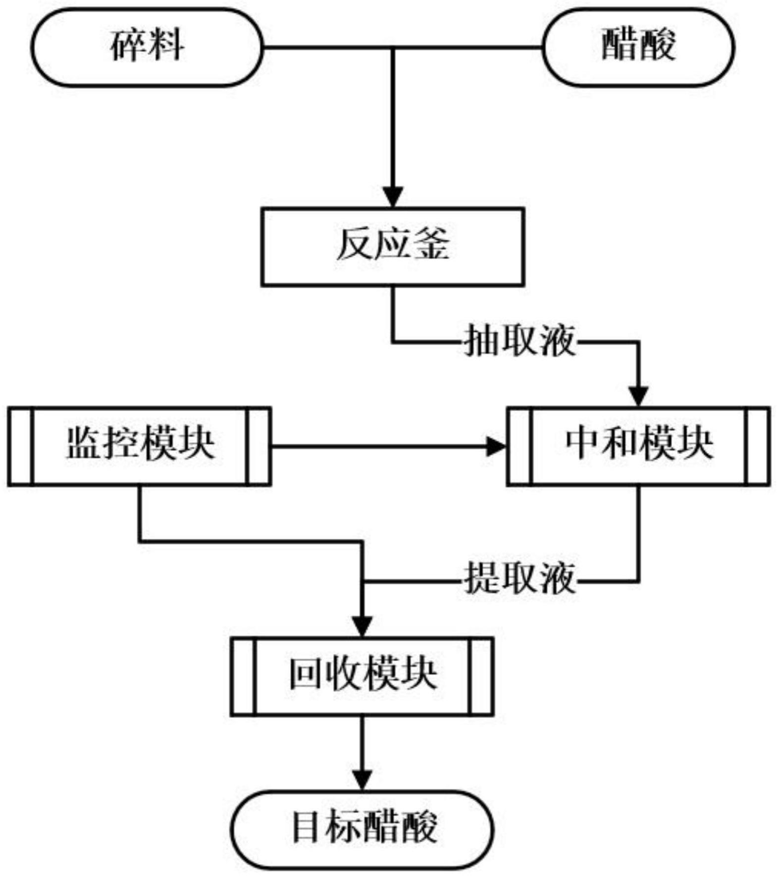 一种用于提炼木质素的醋酸回收系统的制作方法