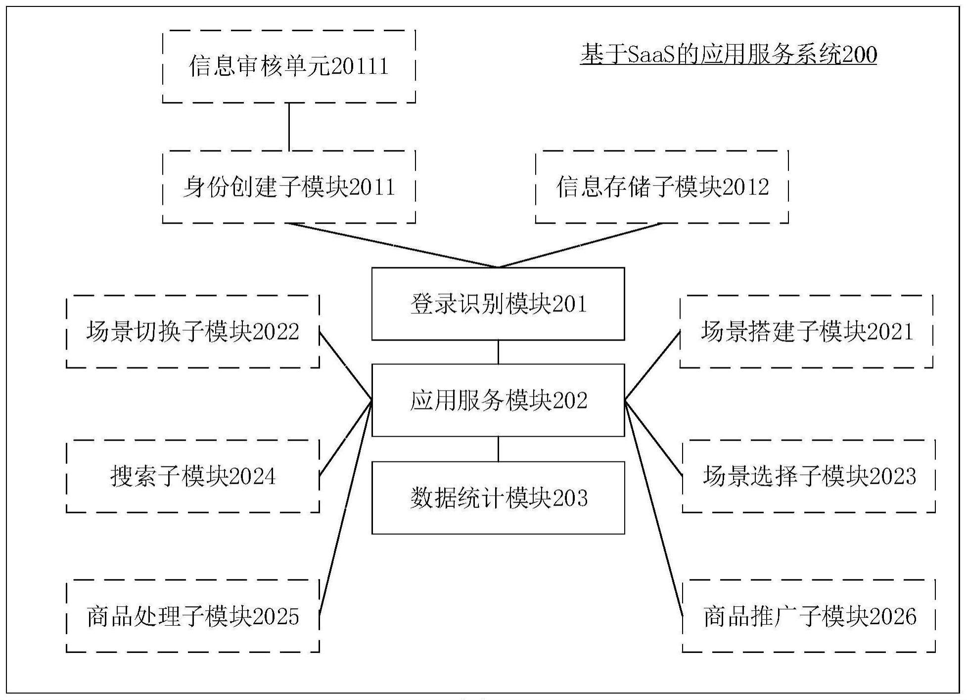 基于SaaS的应用服务系统、方法、智能终端与流程