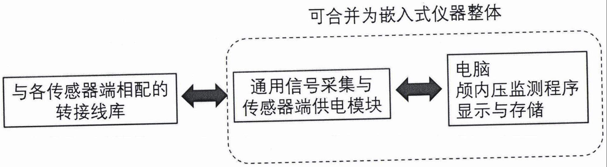 一种开放式脑室内导管法颅内压监测仪的制作方法