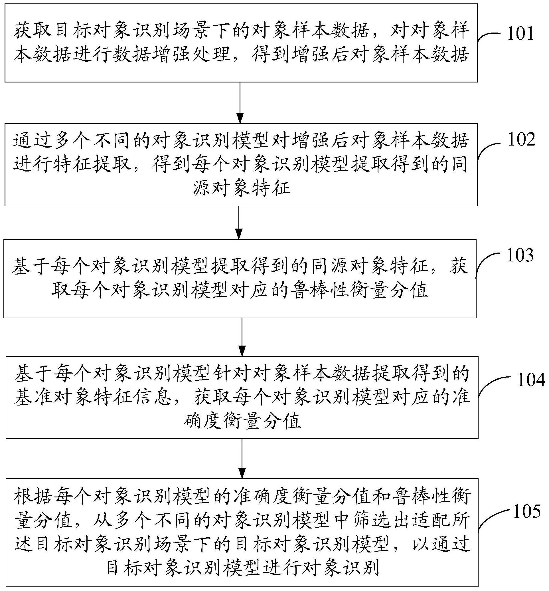 一种对象识别方法、装置、计算机设备和存储介质与流程