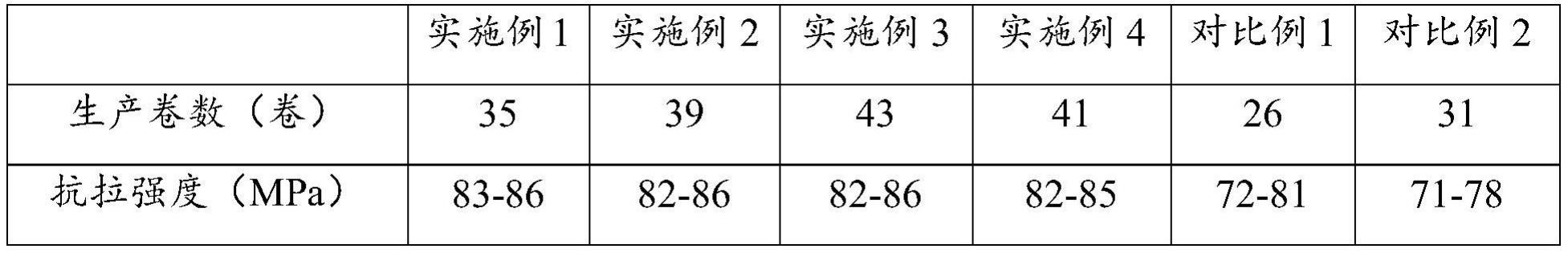 一种3102铝合金圆杆的连铸连轧制备方法与流程