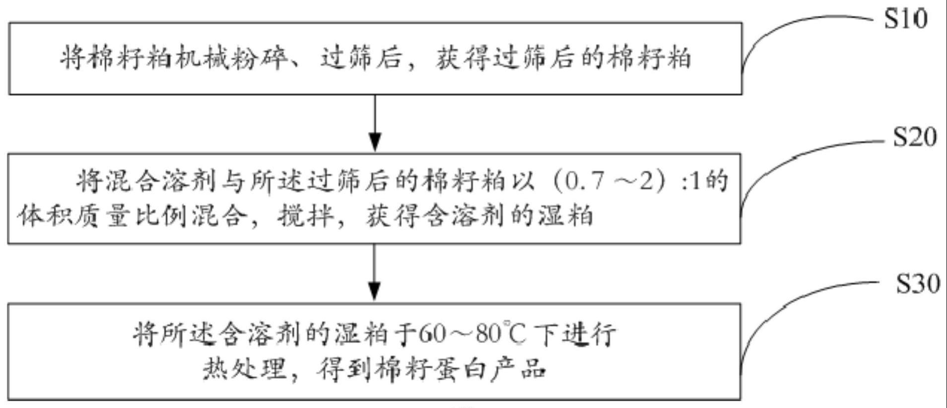 一种棉籽粕的处理方法