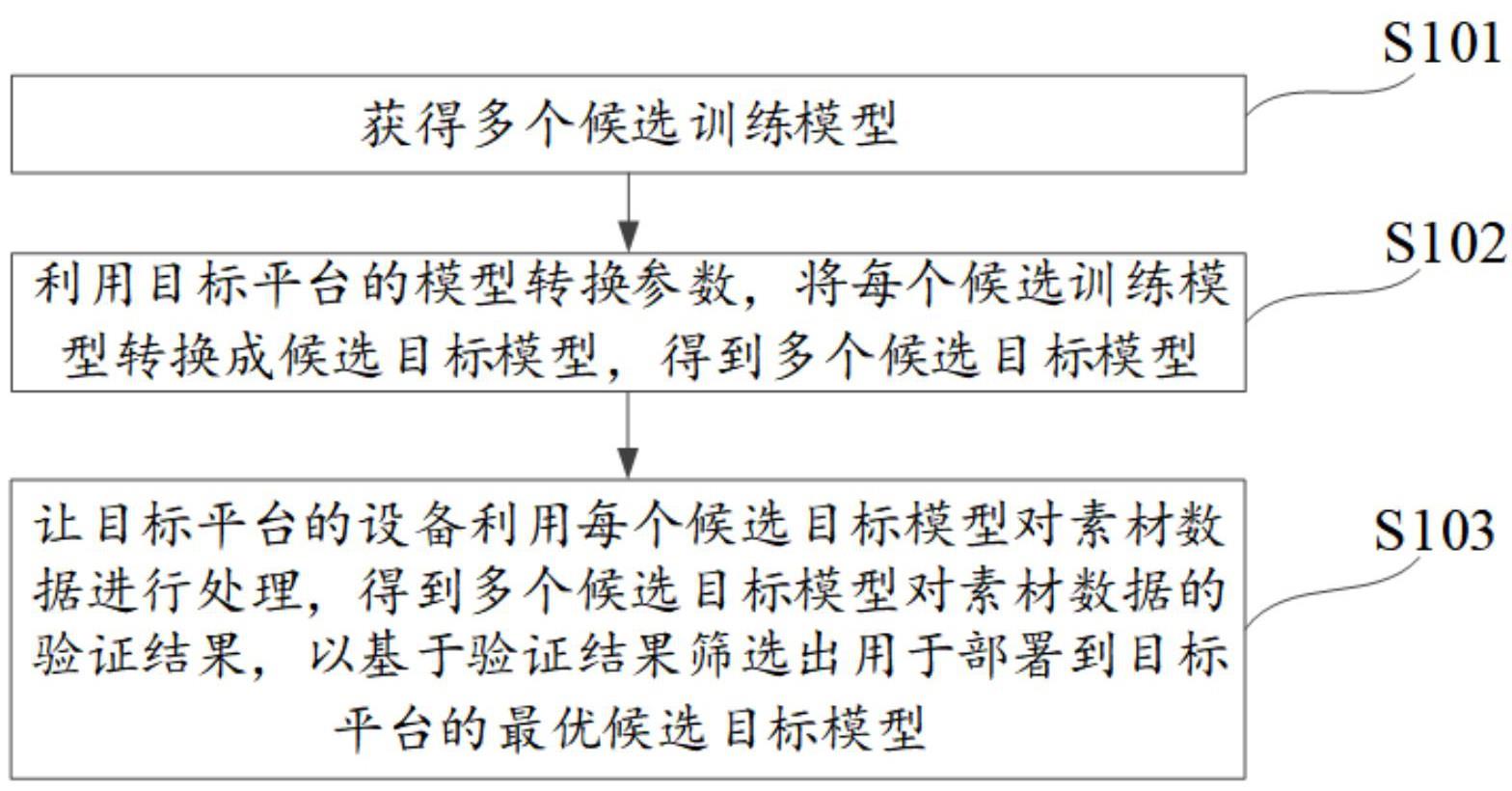 模型评估的方法及相关装置与流程