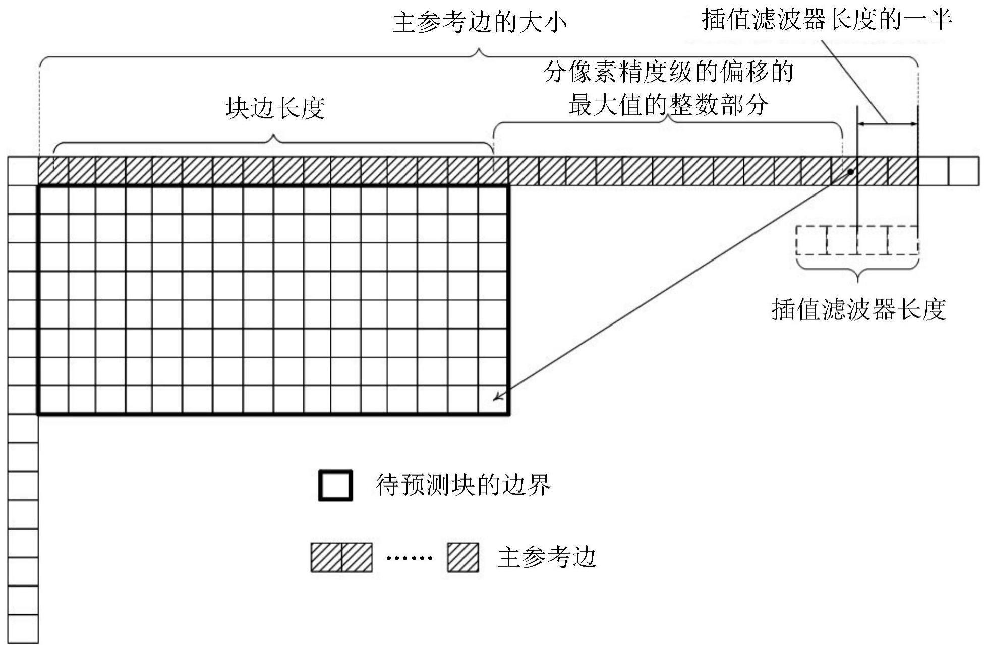 使用插值滤波器进行帧内预测的方法和装置与流程