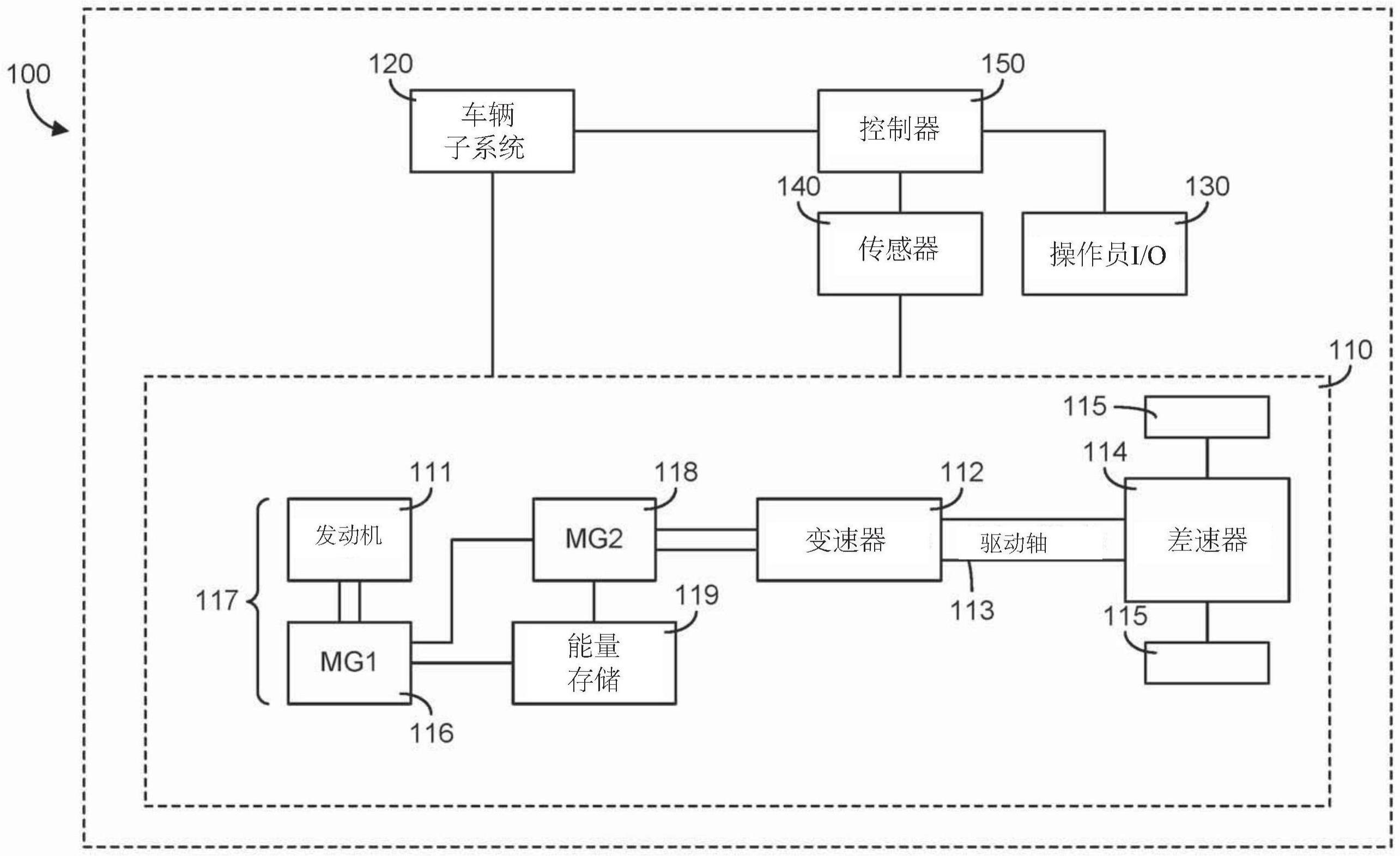 用于控制混合动力系统中能量产生的系统和方法与流程