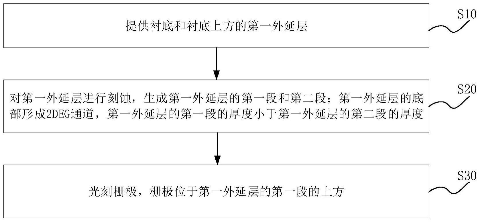 多通道P-GANHEMT器件及其提高通道控制能力的制备方法与流程