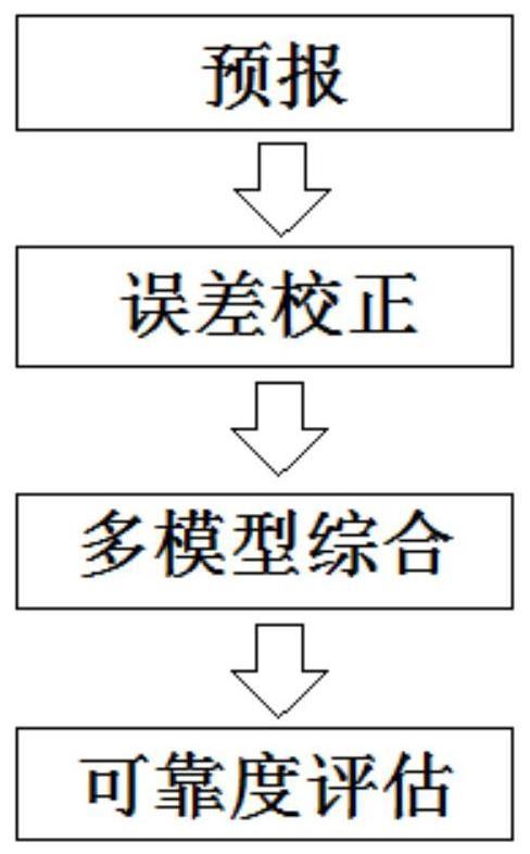 一种确定性