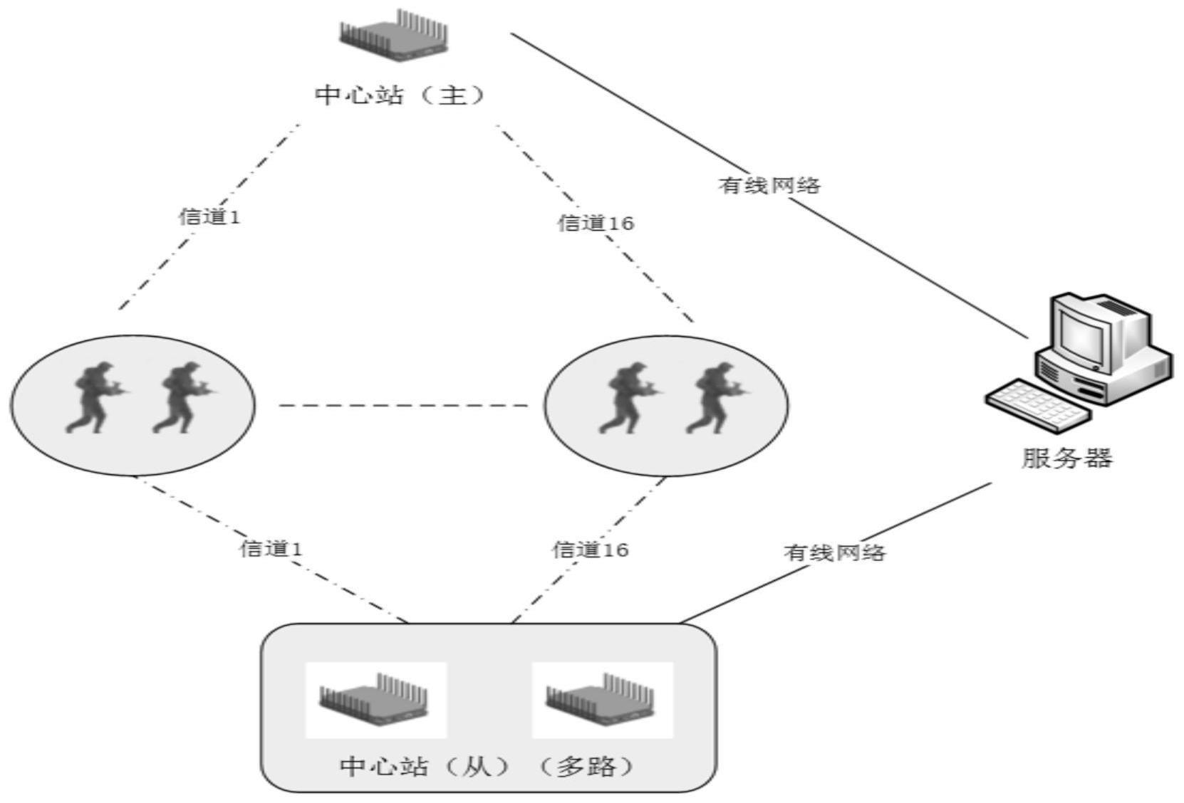 一种用于小场地多节点实时通信的无线智能平台的制作方法