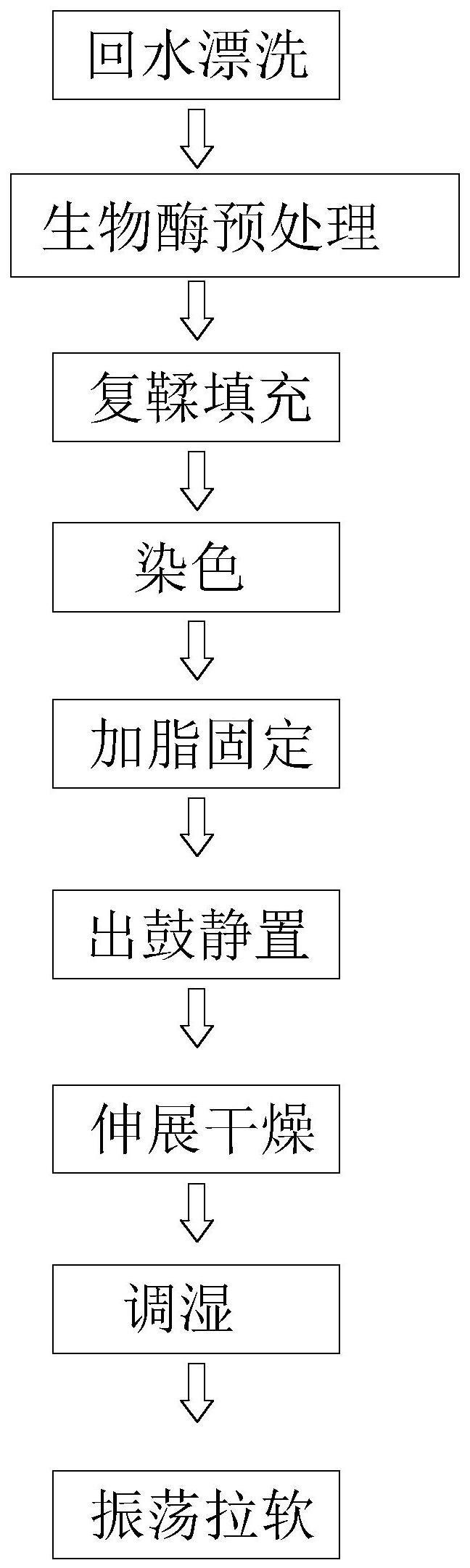 一种采用高生物基材料加工真皮的生产工艺的制作方法