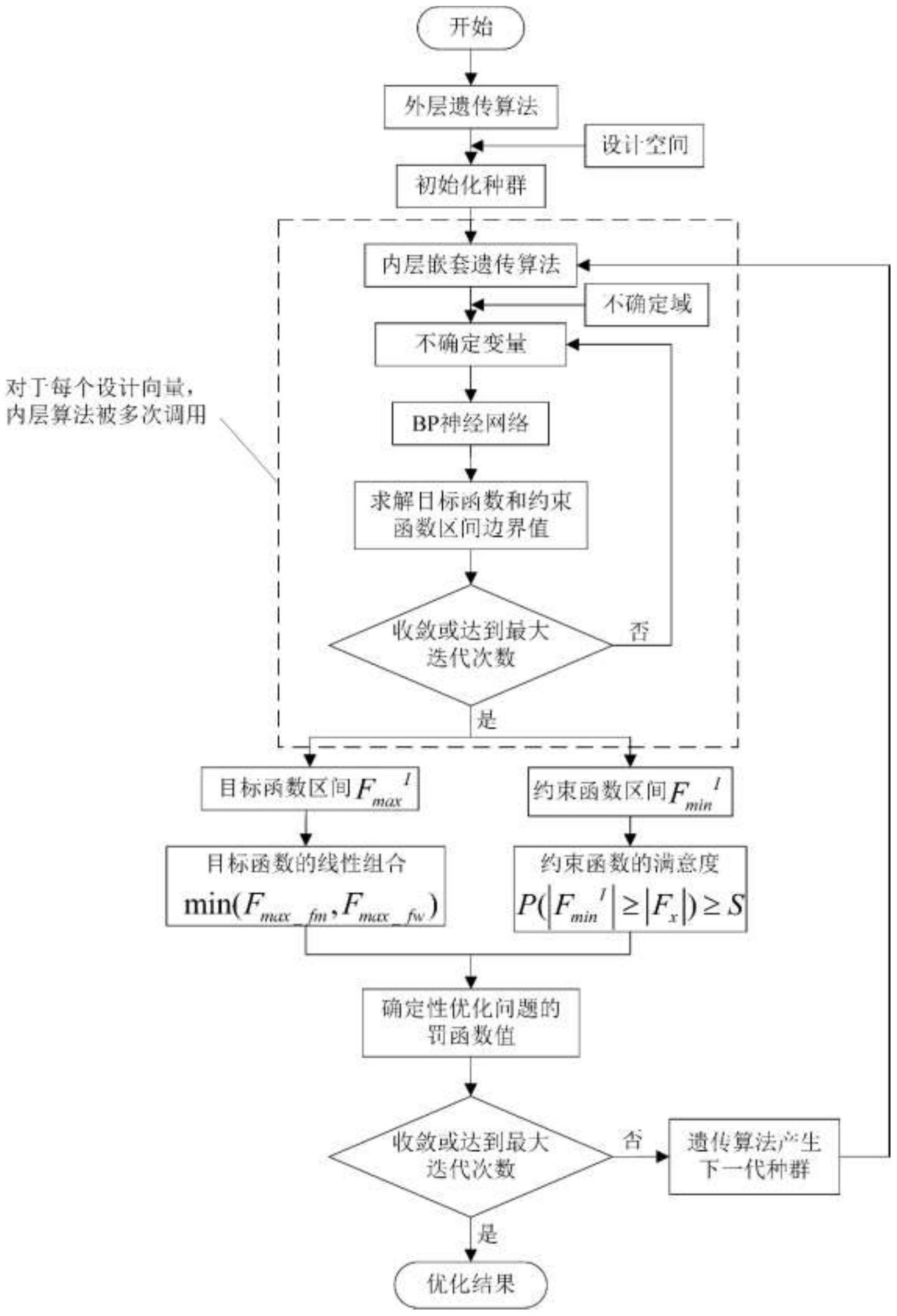 一种惯性开关双稳态结构的稳健性优化方法与流程