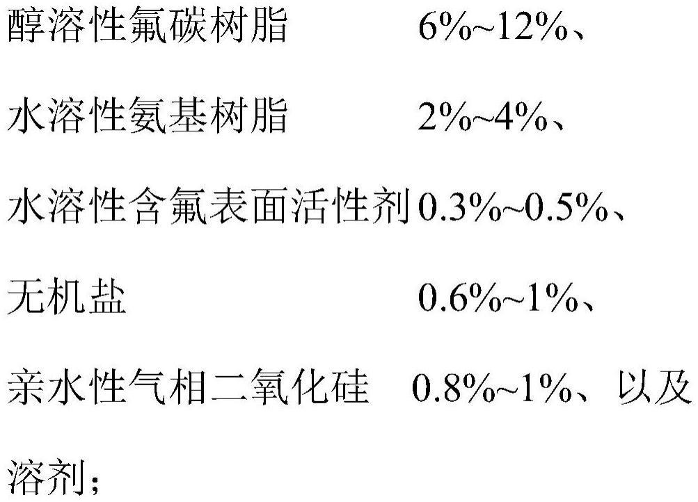 超亲水-疏油涂料组合物、涂层、其制备方法和涂覆制品与流程