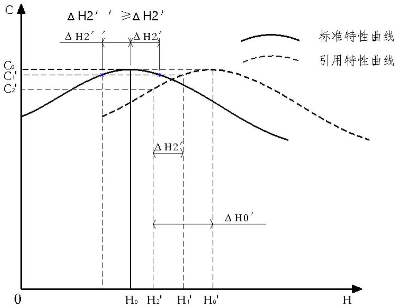 一种自动对焦方法、相机以及病理扫描仪与流程