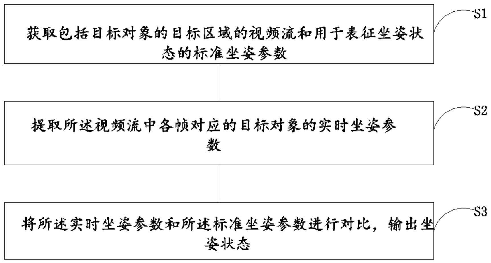 异常坐姿智能检测方法、装置、设备及介质与流程