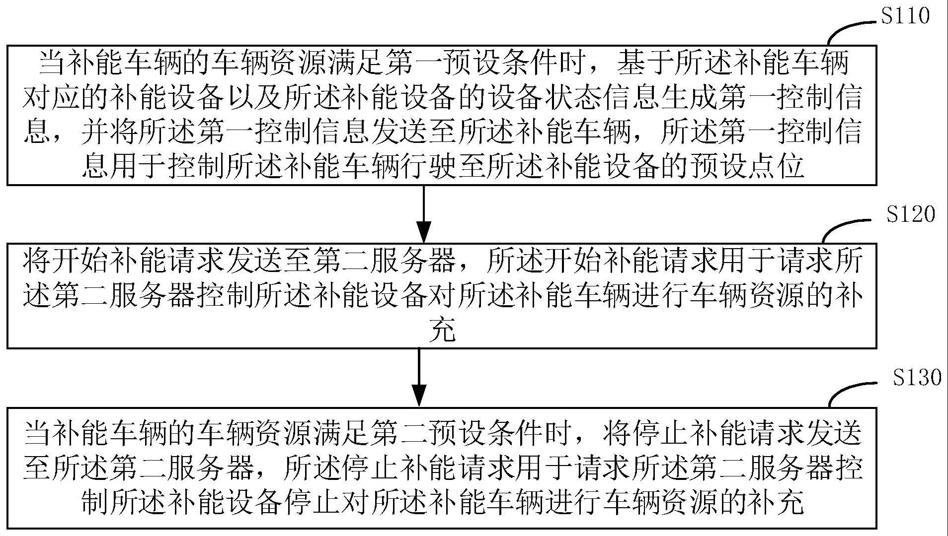 一种补能控制方法、装置、服务器、车辆及介质与流程