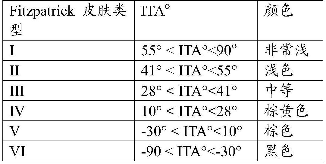 防晒组合物及其用途的制作方法