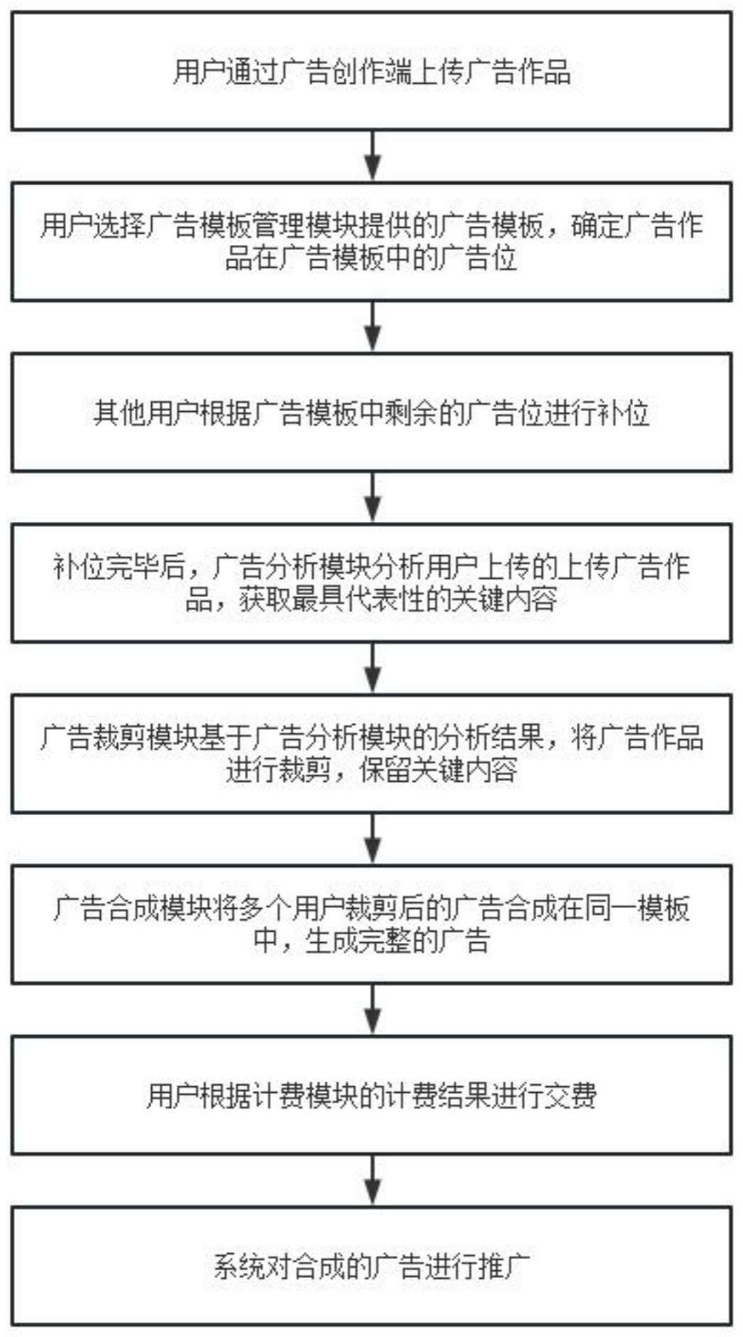 一种共享式广告推广系统的制作方法