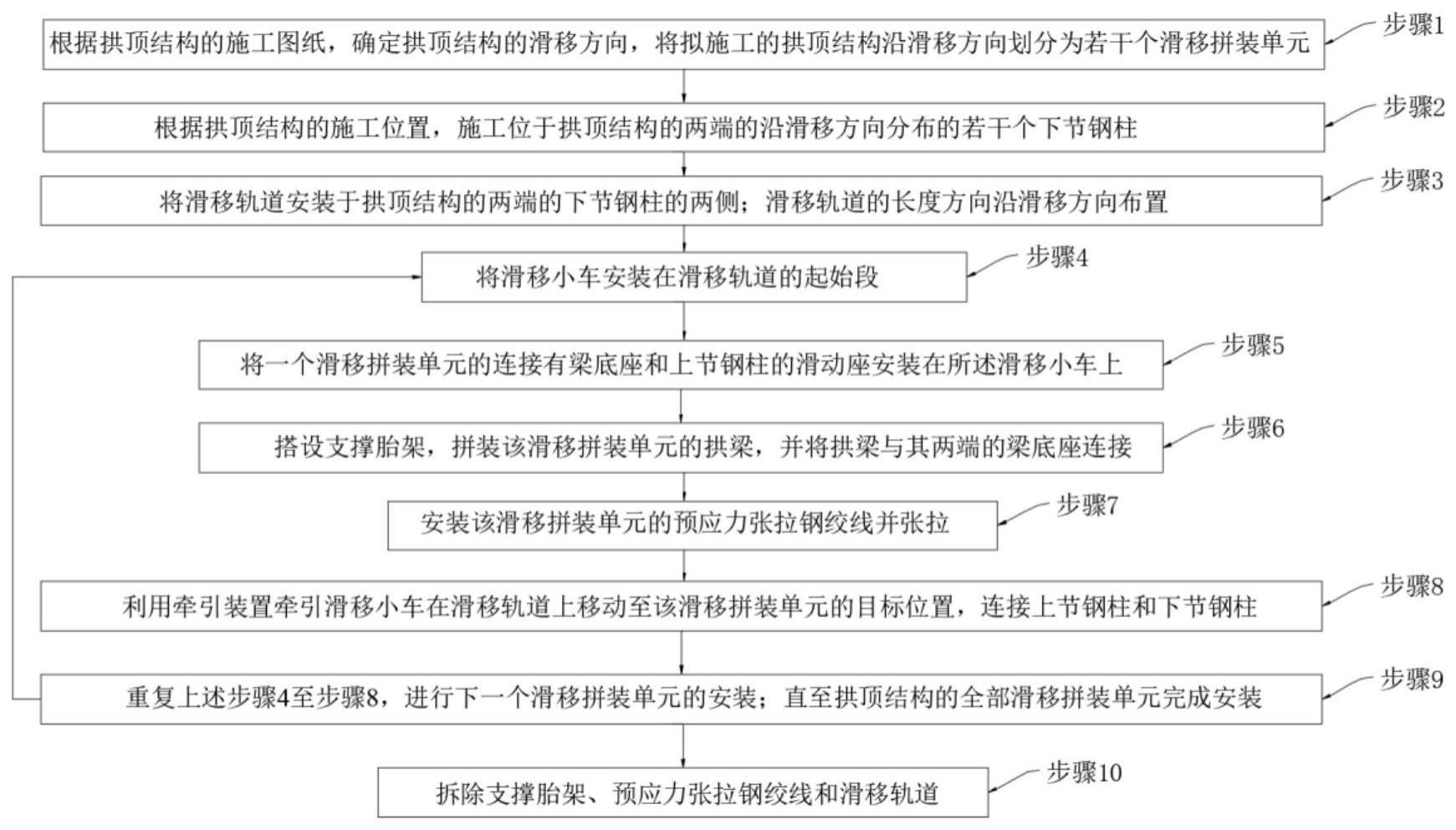 大跨度预应力拱顶结构施工方法及装置与流程