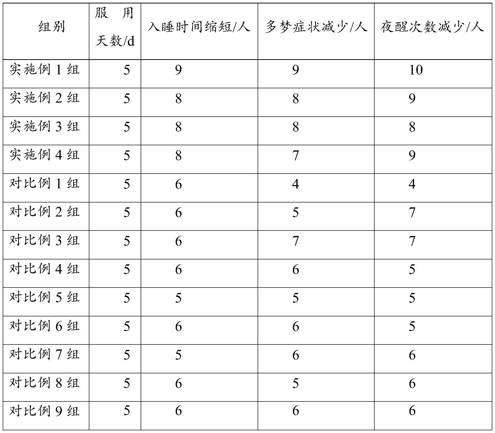 一种用于改善睡眠的酸枣仁复合饮料及其制备方法与流程