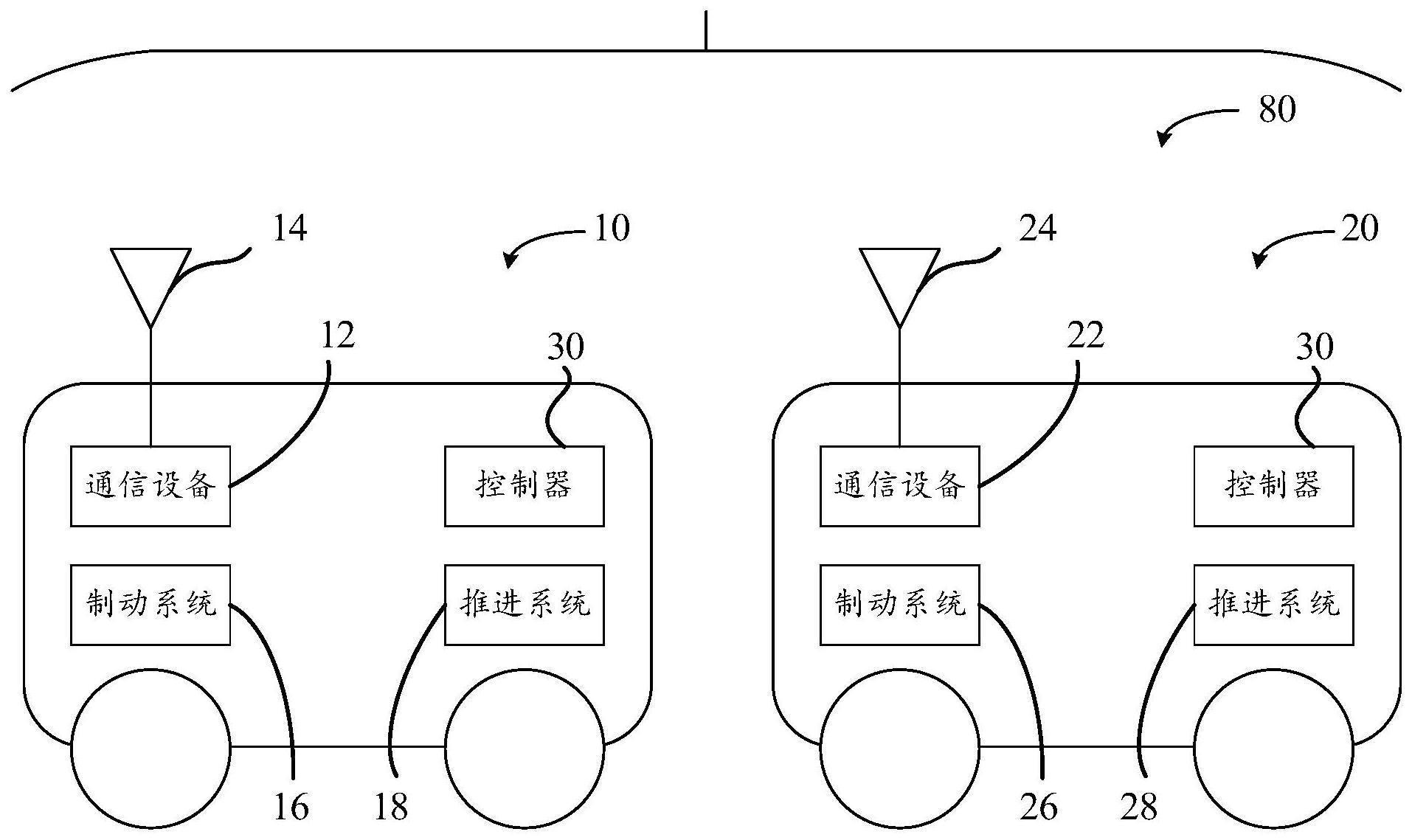 通信监控方法与流程