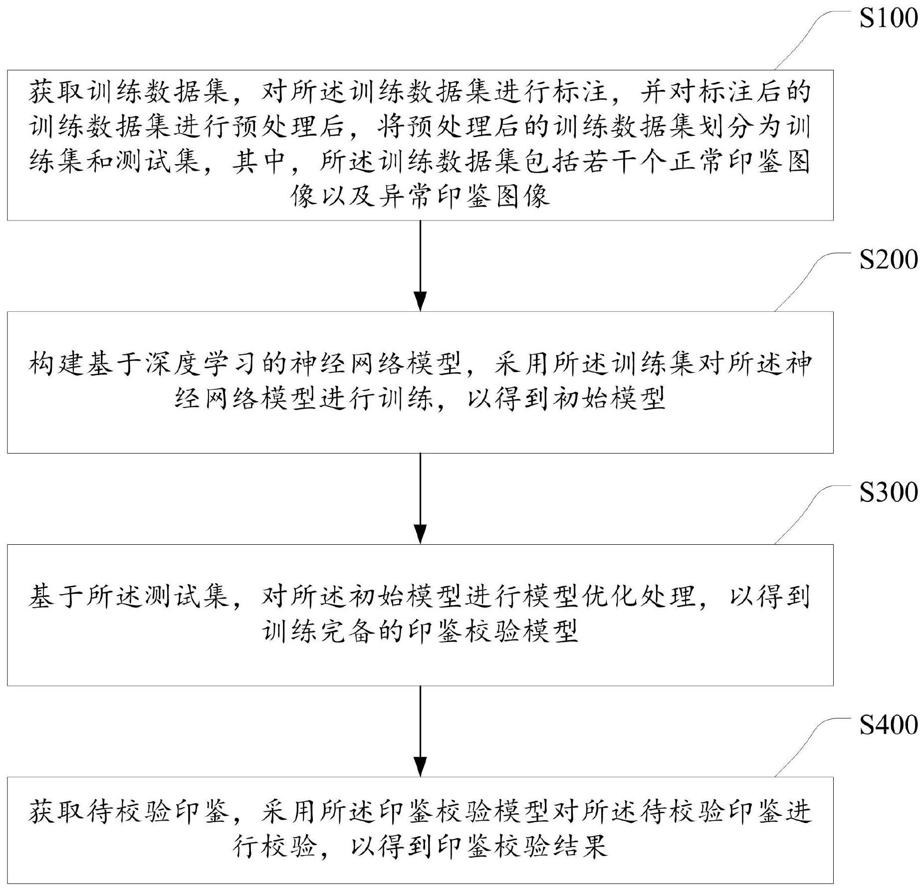 一种印鉴校验方法、装置、电子设备及存储介质与流程