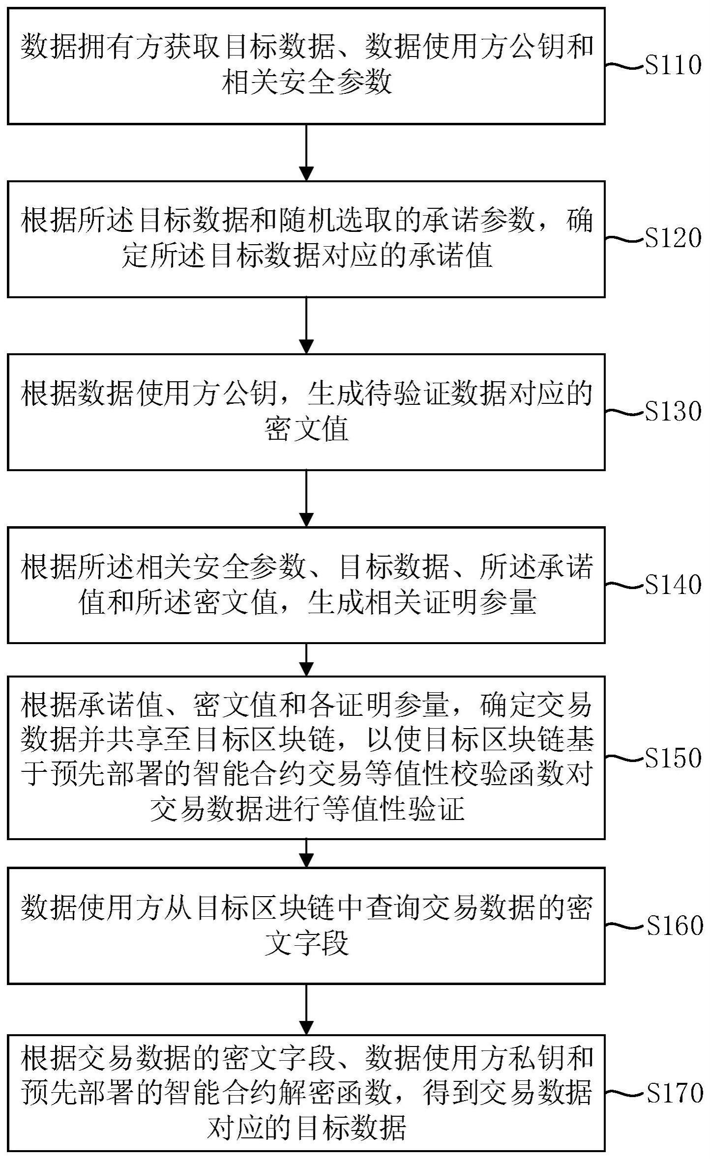 一种数据共享方法、装置、电子设备和存储介质与流程