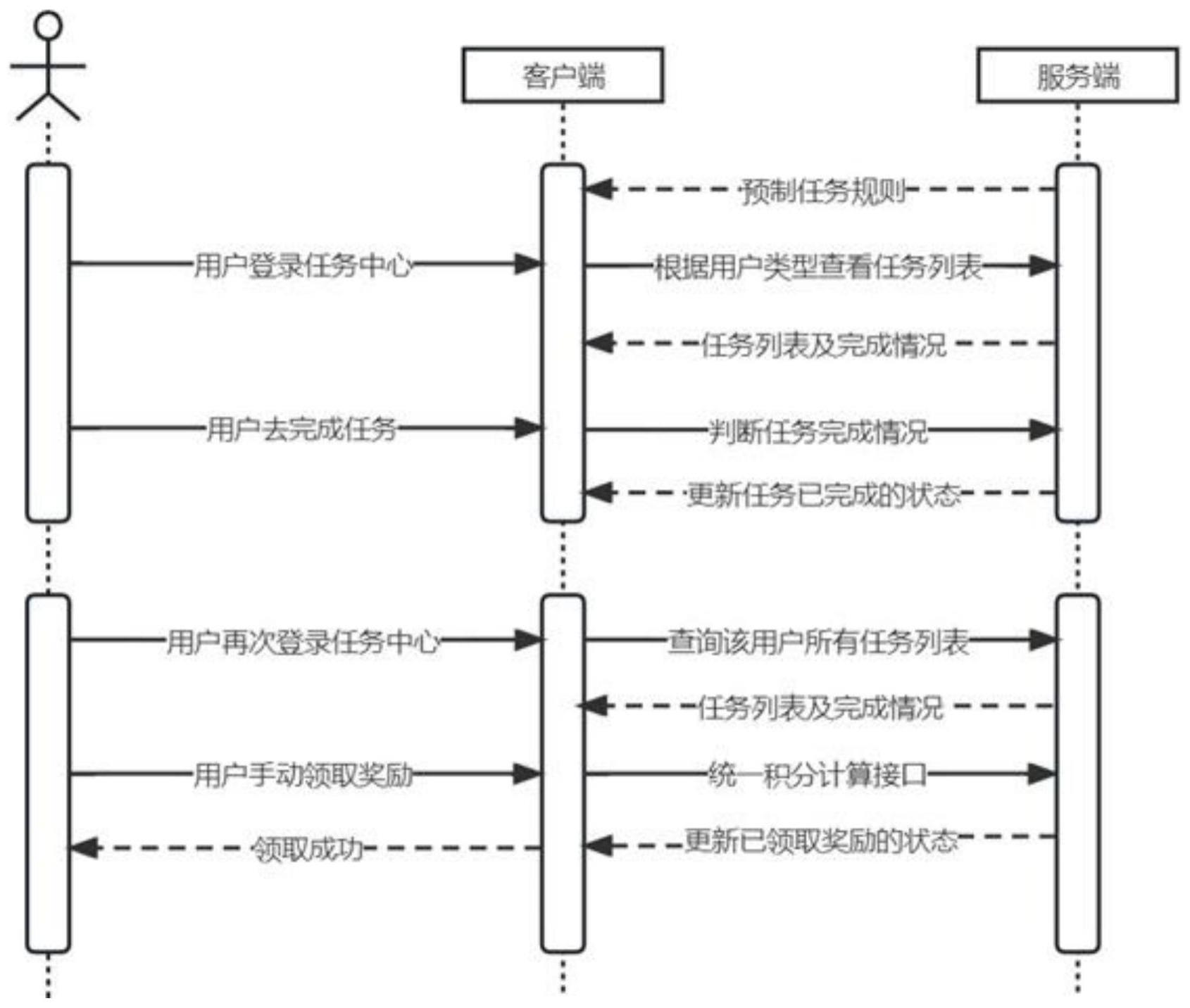 一种基于消息队列的用户积分处理方法及系统与流程